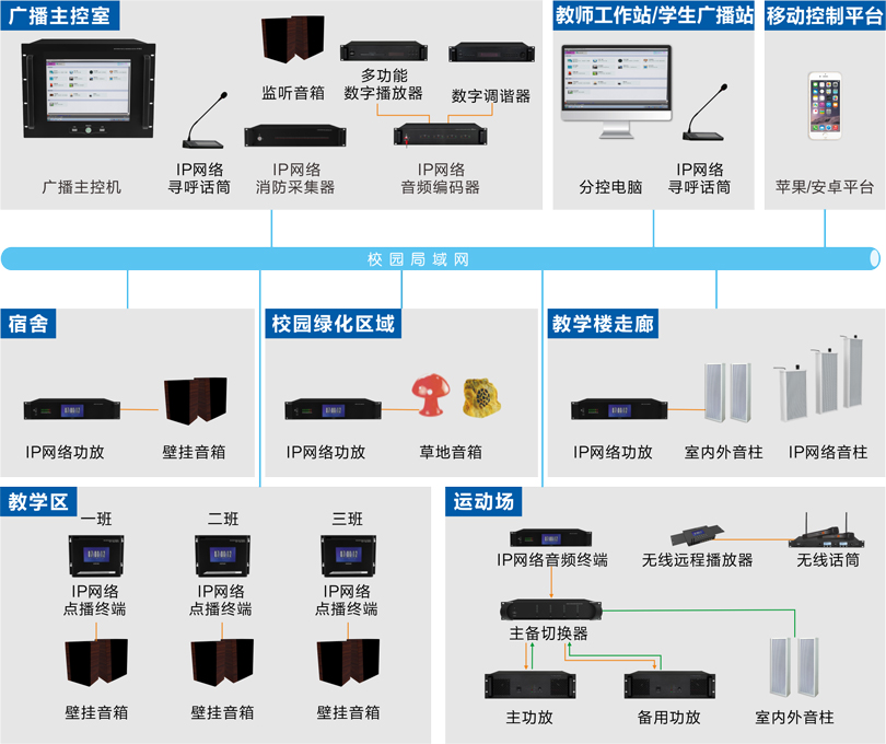 公共廣播系統(tǒng)連線圖