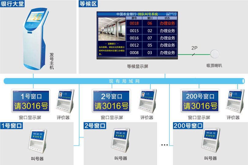 來邦排隊(duì)機(jī)系統(tǒng)連線圖