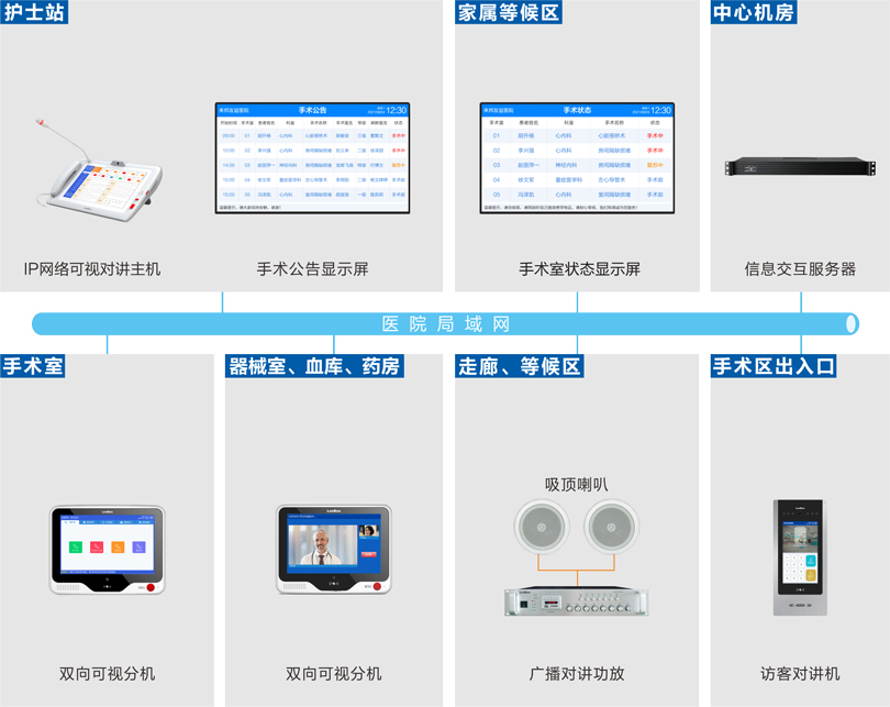 來邦手術(shù)室內(nèi)部對(duì)講系統(tǒng)連線圖