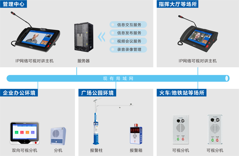 來邦內(nèi)部可視對(duì)講系統(tǒng)連線圖