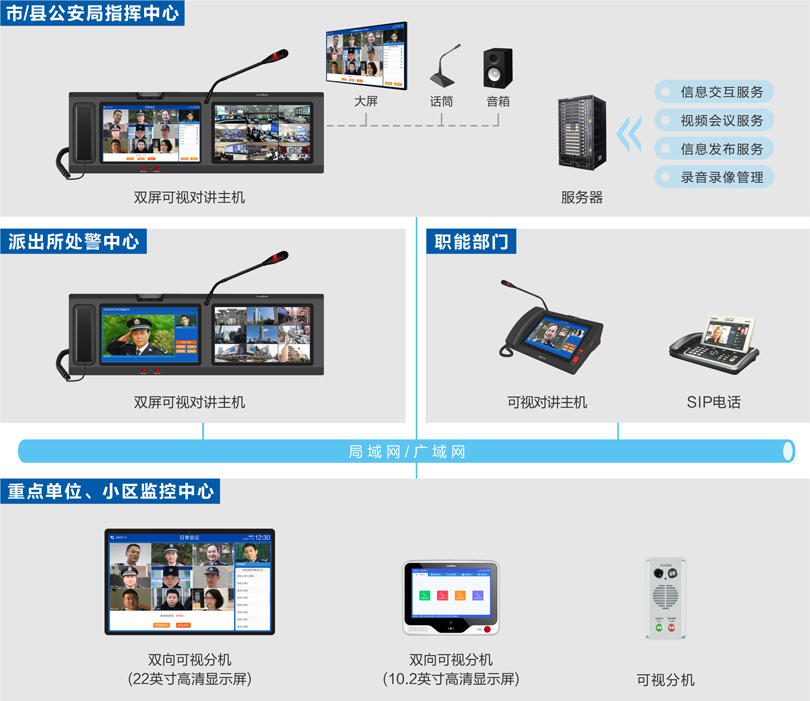 來邦公安處警視頻會(huì)議指揮系統(tǒng)連線圖