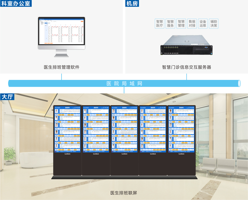 來邦醫(yī)生排班系統(tǒng)連線圖