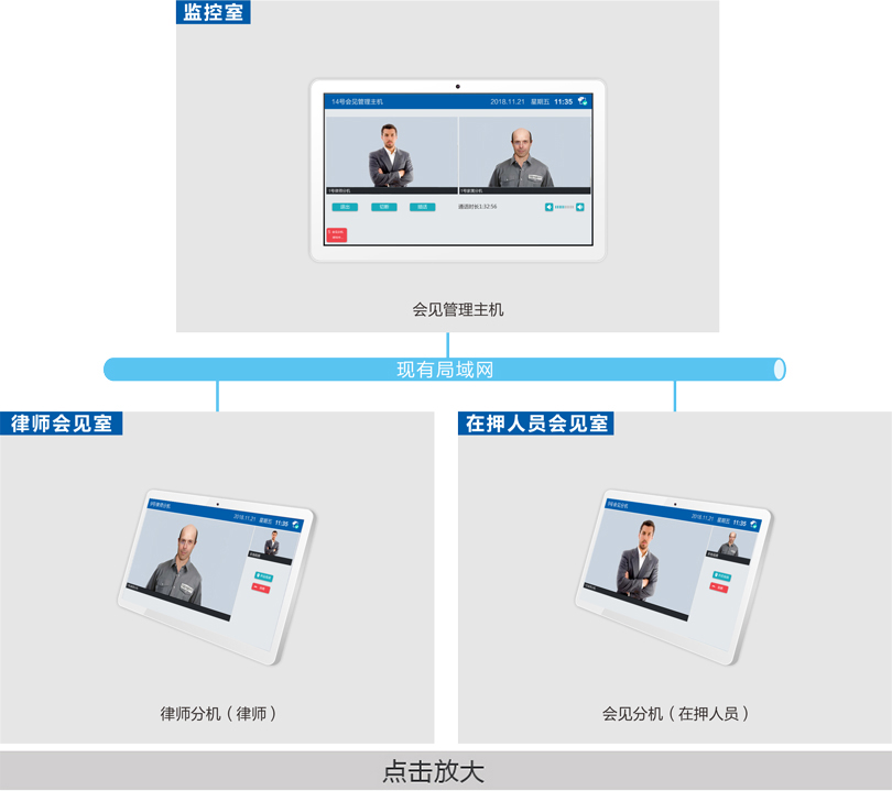 律師視頻會見系統(tǒng)連線圖