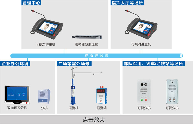 可視對(duì)講系統(tǒng)連線圖