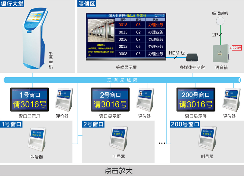 排隊機系統(tǒng)連線圖