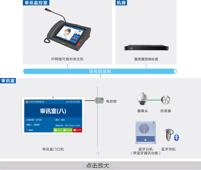 審訊室對(duì)講系統(tǒng)連線(xiàn)圖