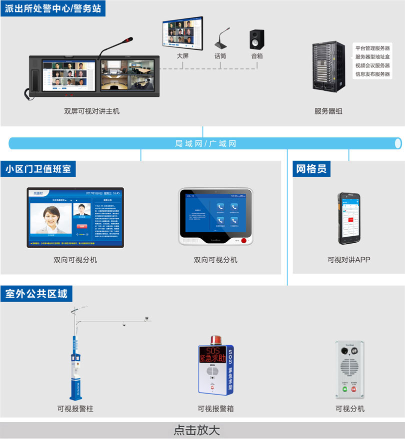 一鍵報警可視對講系統(tǒng)連線圖