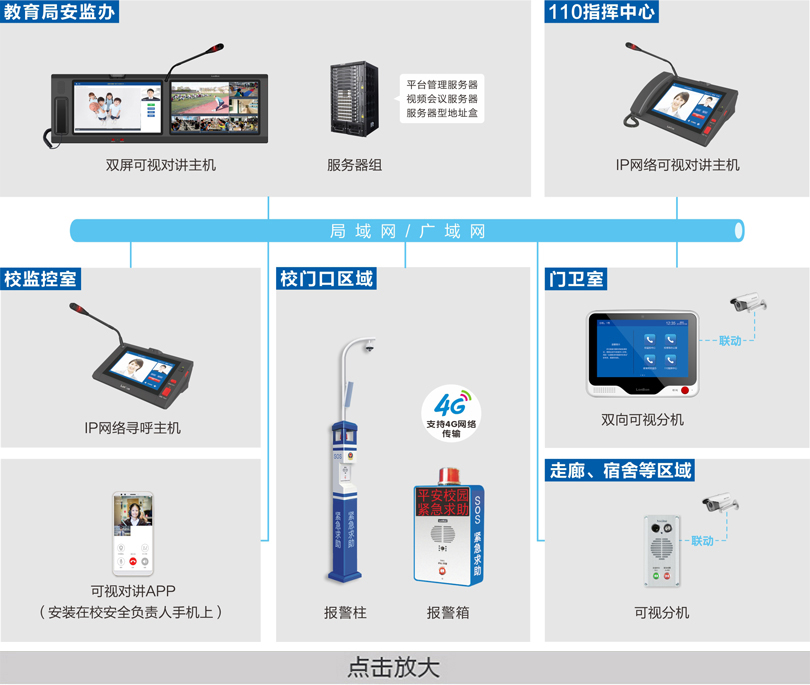 校園一鍵報警可視對講系統(tǒng)連線圖